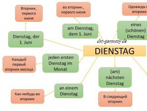 Происхождение дней недели в немецком языке На немецком языке рассказать про понедельник