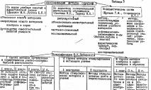 Средства воспитания и обучения Модели обучения в дошкольном возрасте их характеристика